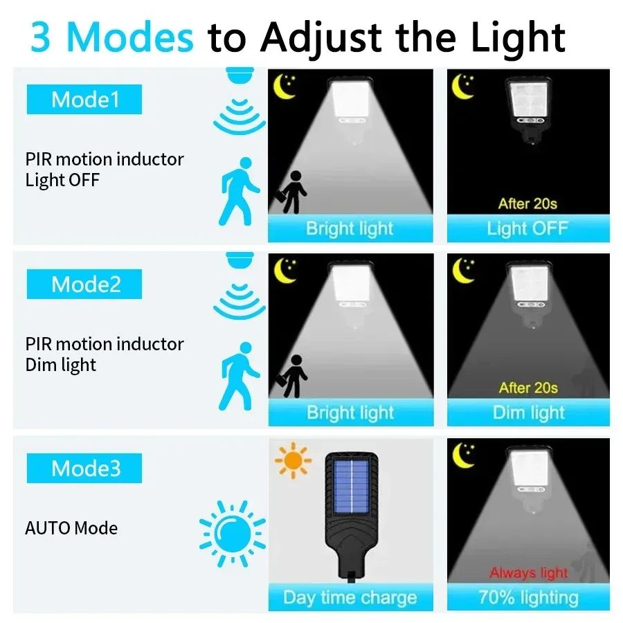 PIR Hareket Sensörü Sokak Lamb - Garage Lighting Decor incelemesi ve fiyatı